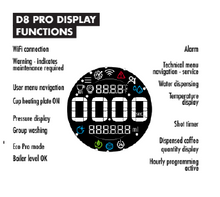 SANREMO D8 PRO – 2 Groups